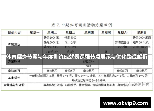 体育健身节奏与年度训练成就表课程节点展示与优化路径解析