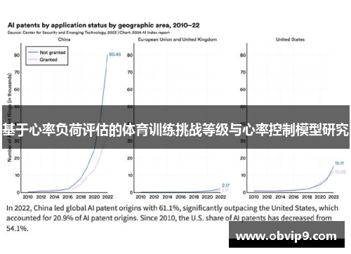 基于心率负荷评估的体育训练挑战等级与心率控制模型研究
